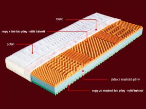 Matrace 1+1 zdarma z bio pěny Malaga Dřevočal 80 x 200 cm Medicott #1 small