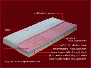 Penový matrac Brigita + 1x vankúš Lukáš ZADARMO Dřevočal 160 x 200 cm Úplet #1 small