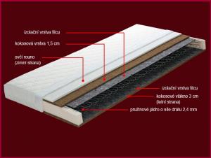 Pružinový matrac Petra Dřevočal 180 x 200 cm Medicott #1 small