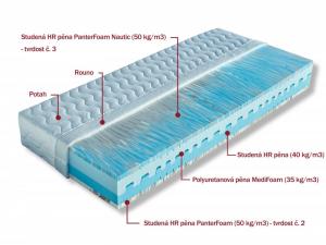 Matrac 1+1 zadarmo zo studenej peny MARINA Dřevočal Úplet 80 x 195 cm #2 small