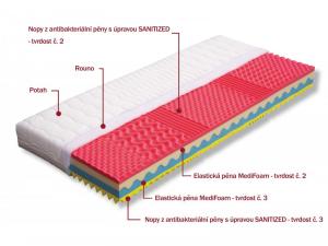 Penový matrac MARTINA + 1x vankúš Lukáš ZADARMO Drevočal Medicott 160 x 200 cm #1 small